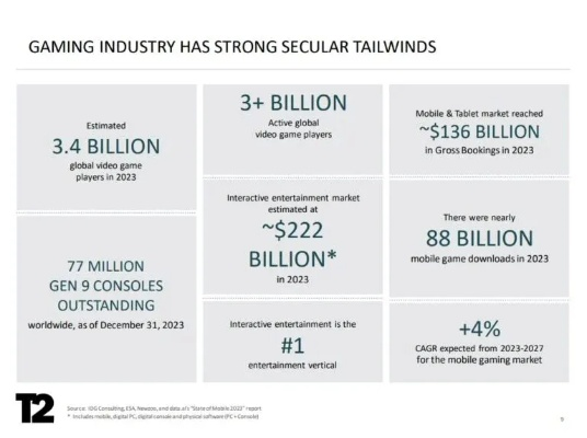 PS5与XSX热销，全球游戏流量激增，揭秘新引擎时代！