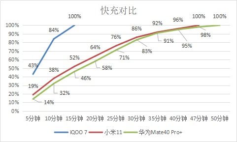 PS5性能卓越，优势显著却非绝对