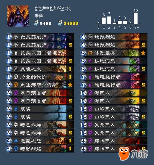 阿莎曼贼卡组攻略：深度解析全新玩法与战术精髓