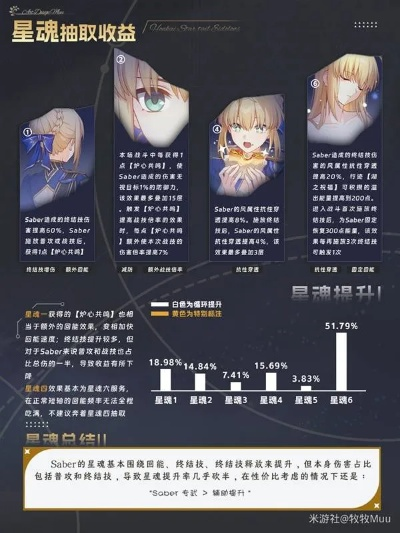 崩坏星穹铁道Saber光锥搭配攻略:最强光锥选择指南 崩坏星穹铁道Saber光锥搭配攻略:最强光锥选择指南