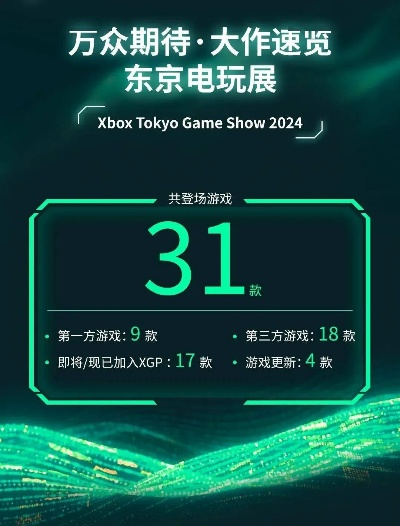 微软东京电玩展公布：无新世代主机计划，探索未来游戏新维度