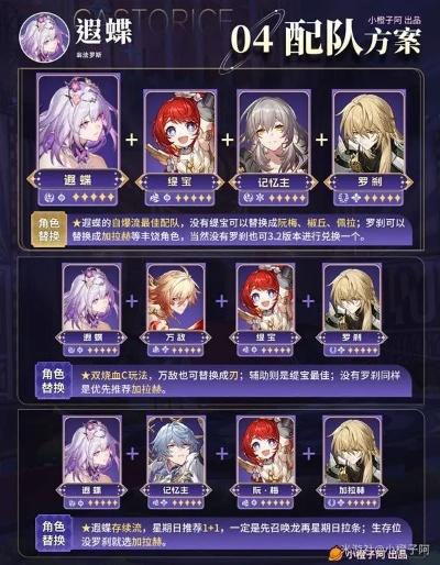 《崩坏星穹铁道》遐蝶攻略：全面培养秘籍，装配队与行迹优化指南