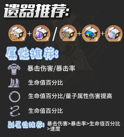 《崩坏星穹铁道》遐蝶装备精选与超神配队指南，培养攻略一图速览