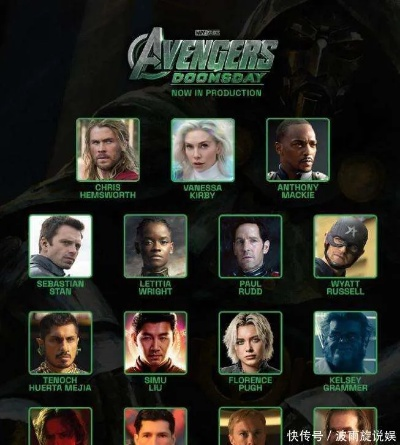 《复仇者联盟》情报同步，独家角色新装亮相！