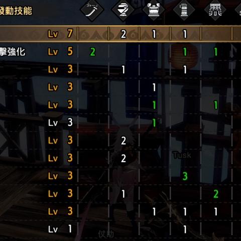 《荒野太刀新配装攻略:1.01版本最强搭配曝光》 《荒野太刀新配装攻略:1.01版本最强搭配曝光》