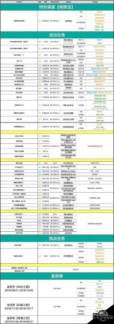 《怪物猎人荒野》首弹活动时间表大揭秘，全新福利抢先看！