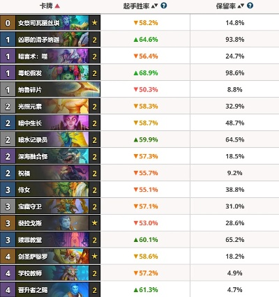 4月炉石传说上分秘籍：强力卡组攻略大揭秘