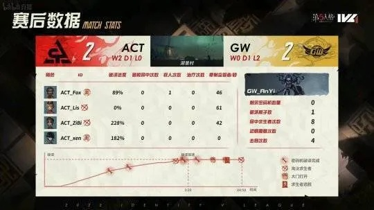 勇攀高峰！TE战队逆流而上，IVL秋季赛第四周战报揭晓，新势力崛起！