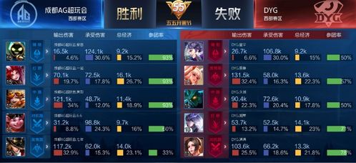 荣花演武阵容优化指南:打造《原神》荣花竞捷之争新策略 荣花演武阵容优化指南:打造《原神》荣花竞捷之争新策略