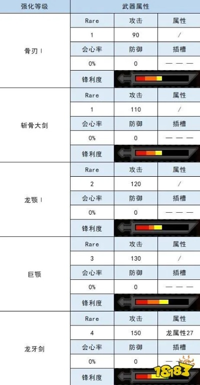 《荒野猎人》大剑全谱系解析，揭秘派生图鉴新价值