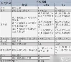 《怪物猎人荒野》单手剑技巧攻略：高效连招秘籍大公开