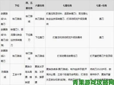 《怪物猎人荒野》太刀吃肉流秘籍，打造极致狩猎体验攻略！