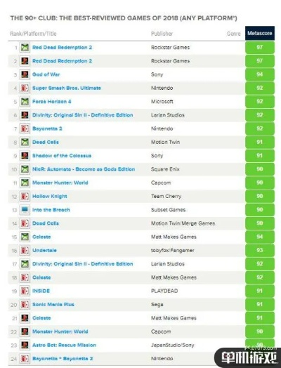 2019年度热榜揭晓：Gameranx评选最受欢迎20款单机佳作盘点