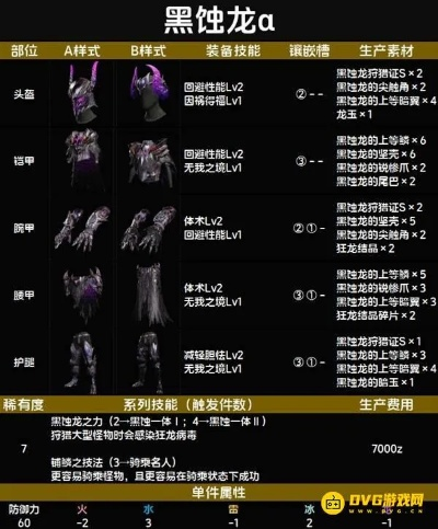 狂龙症解析：黑蚀套装机制深度剖析，全新价值解析！