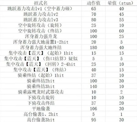 《怪物猎人荒野》大锤调查队武器揭秘与衍生路线深度解析