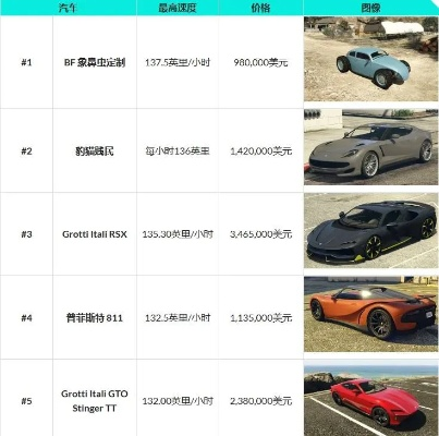 2025年GTAOL最强跑车盘点：揭秘年度豪华速度之选