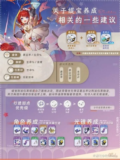 《崩坏星穹铁道》缇宝培养攻略：打造最强星穹铁道阵容秘籍