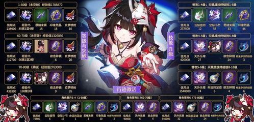 《崩坏星穹铁道》缇宝养成攻略：装配技巧与超效配队解析