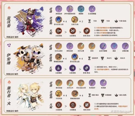 原神5.5版本新角色瓦雷莎前瞻:揭秘神秘力量觉醒时 原神5.5版本新角色瓦雷莎前瞻:揭秘神秘力量觉醒时