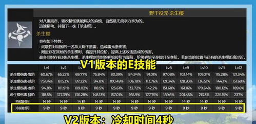 《原神》5.3下半原石汇总解析：揭秘全新抽卡机制深度解析