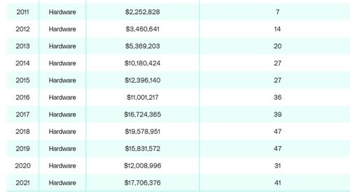 V社解雇《Artifact》设计师,开发团队缩编新动向揭秘 V社解雇《Artifact》设计师,开发团队缩编新动向揭秘
