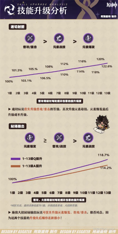 猛突进武艺解锁攻略:揭秘高效进阶新技能价值解析 猛突进武艺解锁攻略:揭秘高效进阶新技能价值解析