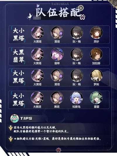 《崩坏星穹铁道》大黑塔攻略:高效配队新思路解析 《崩坏星穹铁道》大黑塔攻略:高效配队新思路解析