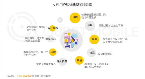 女性玩家激增，Switch受众年龄层拓宽新趋势