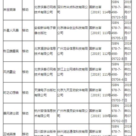 腾讯股价飙升，吃鸡手游过审引期待新风口