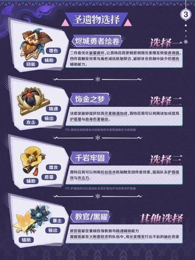 《原神》装备攻略：茜特菈莉最佳配队搭配揭秘