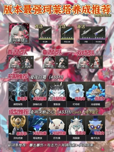 珂莱塔培养攻略:高效提升与全新出装技巧解析 珂莱塔培养攻略:高效提升与全新出装技巧解析