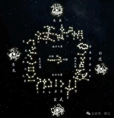 《诛仙世界》星宿图解：天人五问，揭秘二十八宿奥秘解析