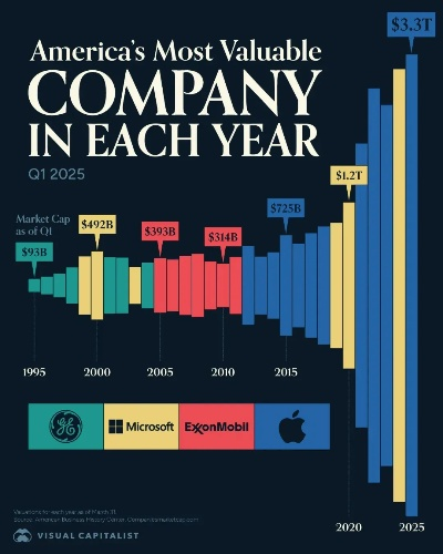 独家揭秘：1995年后全美畅销独占游戏，这家公司独占鳌头！