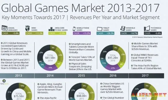 全球视角下的中国游戏监管升级,国外巨头如何应对新挑战 全球视角下的中国游戏监管升级,国外巨头如何应对新挑战
