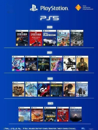 索尼PS5独占大作，揭秘未来游戏新纪元
