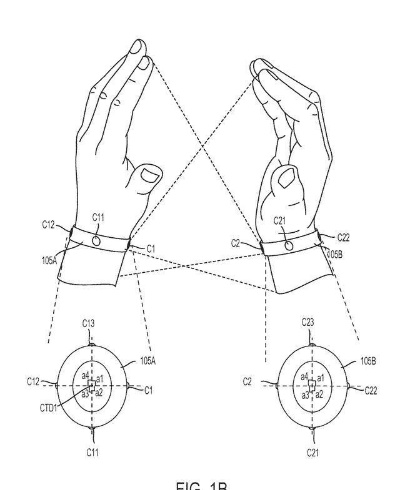 索尼专利曝光:手部追踪技术革新,引领交互新体验 索尼专利曝光:手部追踪技术革新,引领交互新体验