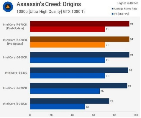 《奥德赛》新补丁强势来袭！CPU兼容性大升级，畅玩无忧！