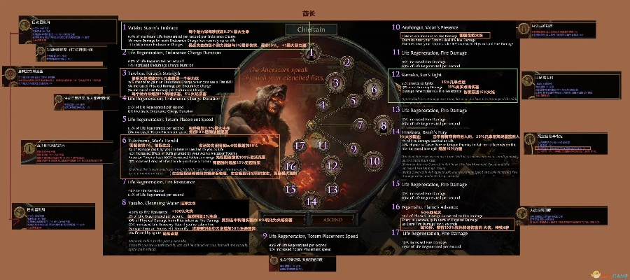 《流放之路2》全职业深度解析,揭秘升华职业最强推荐! 《流放之路2》全职业深度解析,揭秘升华职业最强推荐!