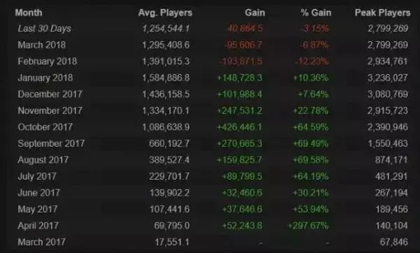 世事无常，十大游戏巨头去年陨落，行业新变局初现端倪