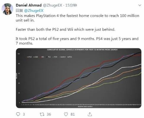 PS4日本热销700万，创新纪录，四年半辉煌历程再续辉煌