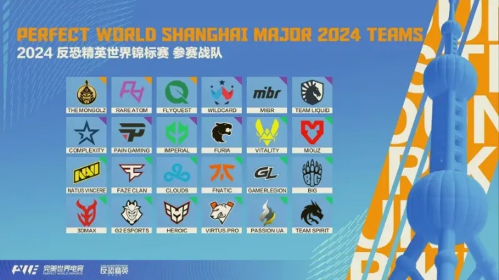上海Major参赛战队阵容大揭秘,CS2战队实力盘点新风向 上海Major参赛战队阵容大揭秘,CS2战队实力盘点新风向