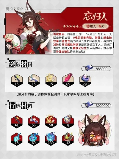 《崩坏星穹铁道》忘归人突破必备：大停云材料清单揭秘