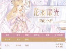 《无限暖暖》花愿镇攻略:轻松接取与高效完成技巧大公开 《无限暖暖》花愿镇攻略:轻松接取与高效完成技巧大公开