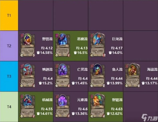 《炉石战棋》酒馆战棋流派攻略解析,种族实力排行深度剖析**实战指南** 《炉石战棋》酒馆战棋流派攻略解析,种族实力排行深度剖析**实战指南**