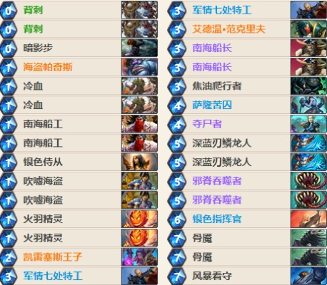 《炉石传说》节奏贼卡组攻略：深度解析全新策略技巧