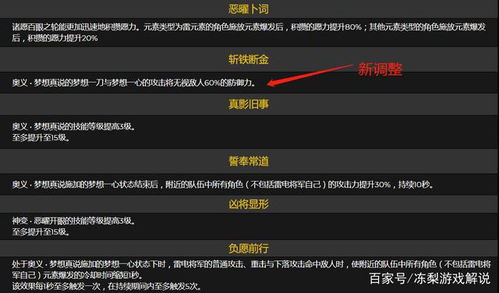 《原神》5.2元素反应倍率升级解析,深度揭秘全新价值攻略 《原神》5.2元素反应倍率升级解析,深度揭秘全新价值攻略