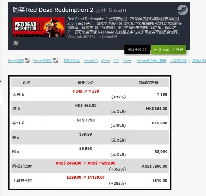 PS4独占内容揭秘:Xbox玩家苦等《荒野大镖客2》新价值 PS4独占内容揭秘:Xbox玩家苦等《荒野大镖客2》新价值