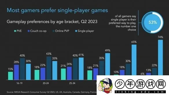 单人游戏新风向:竞技风口下的独享魅力 单人游戏新风向:竞技风口下的独享魅力