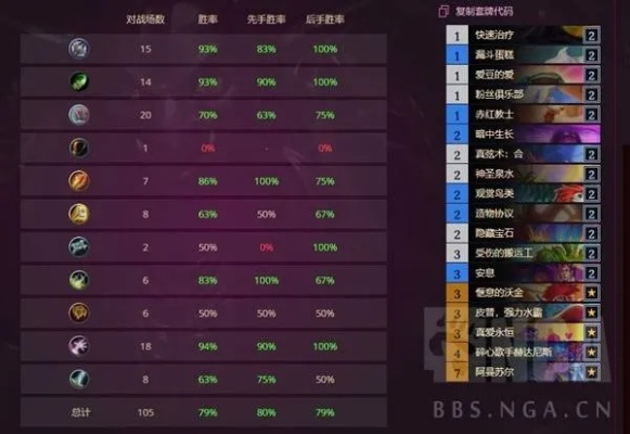 《炉石传说》快攻牧卡组攻略:深度解析过疗快攻牧全新构筑技巧 《炉石传说》快攻牧卡组攻略:深度解析过疗快攻牧全新构筑技巧