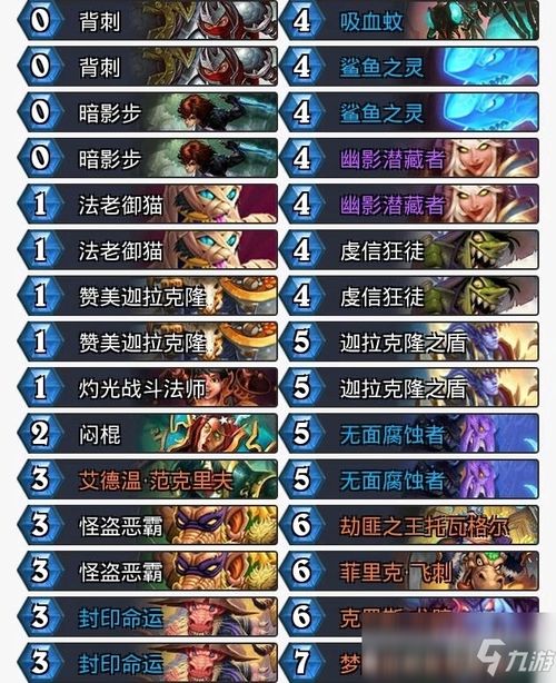 炉石传说深暗领域盗贼卡组攻略：揭秘潜行者新版本最强阵容